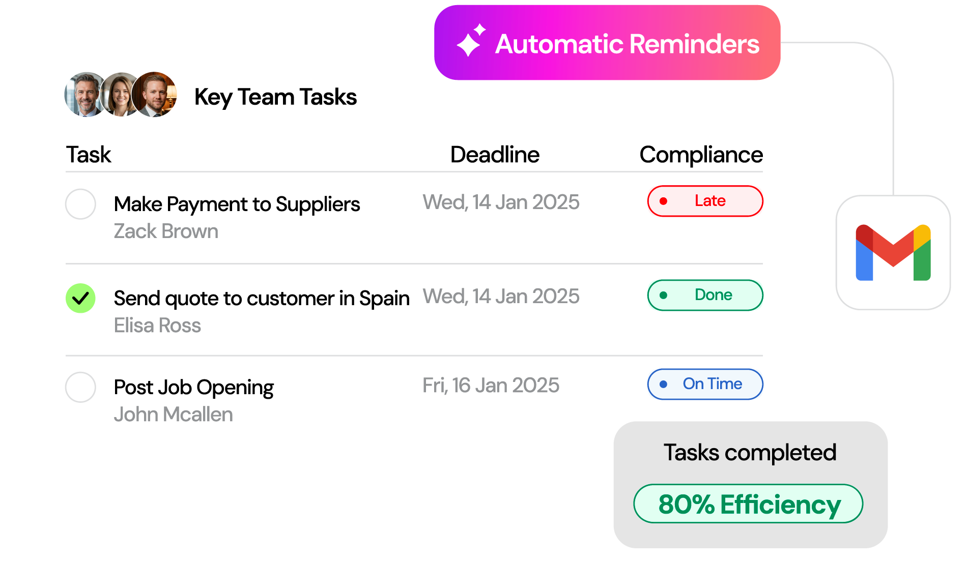 More progress, less friction