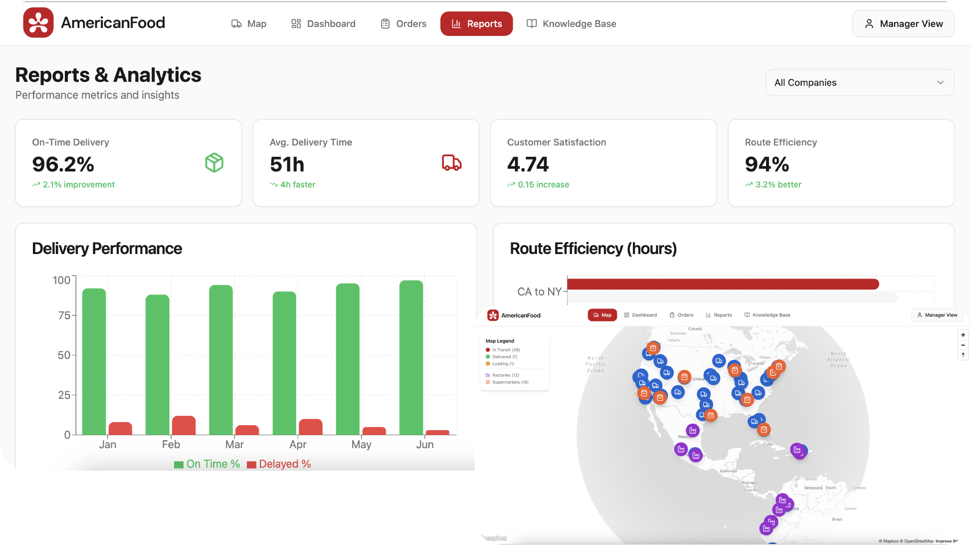 FleetCore screenshot